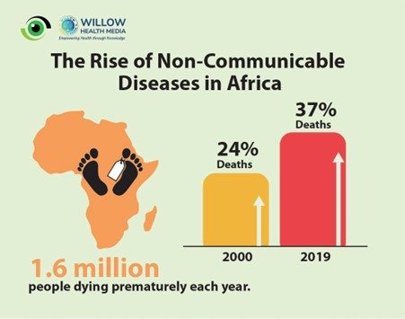 Instagram post from willowhealthmedia. This post is in position 0.