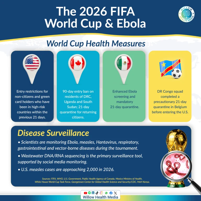 Instagram post from willowhealthmedia. This post is in position 1.