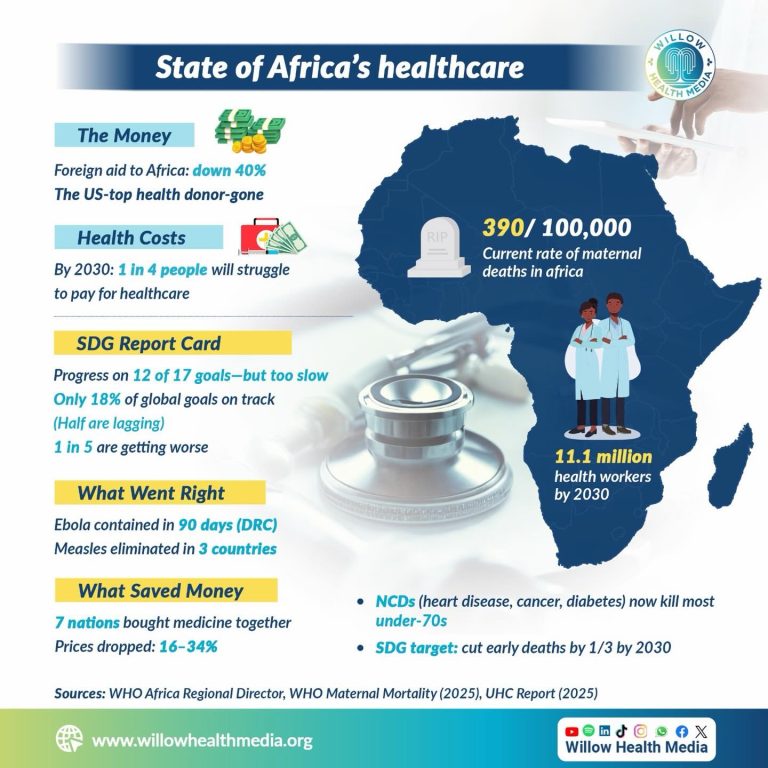 Instagram post from willowhealthmedia. This post is in position 1.