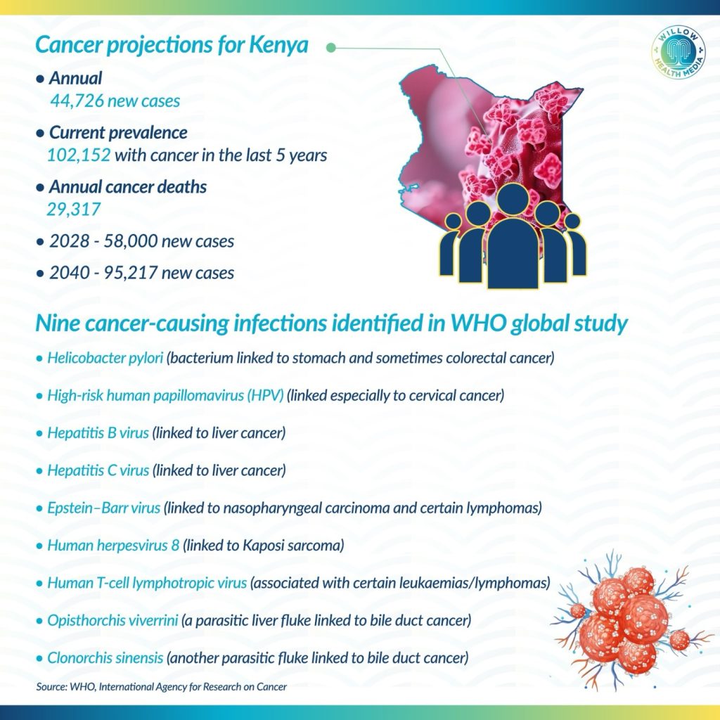 Instagram post from willowhealthmedia. This post is in position 0.