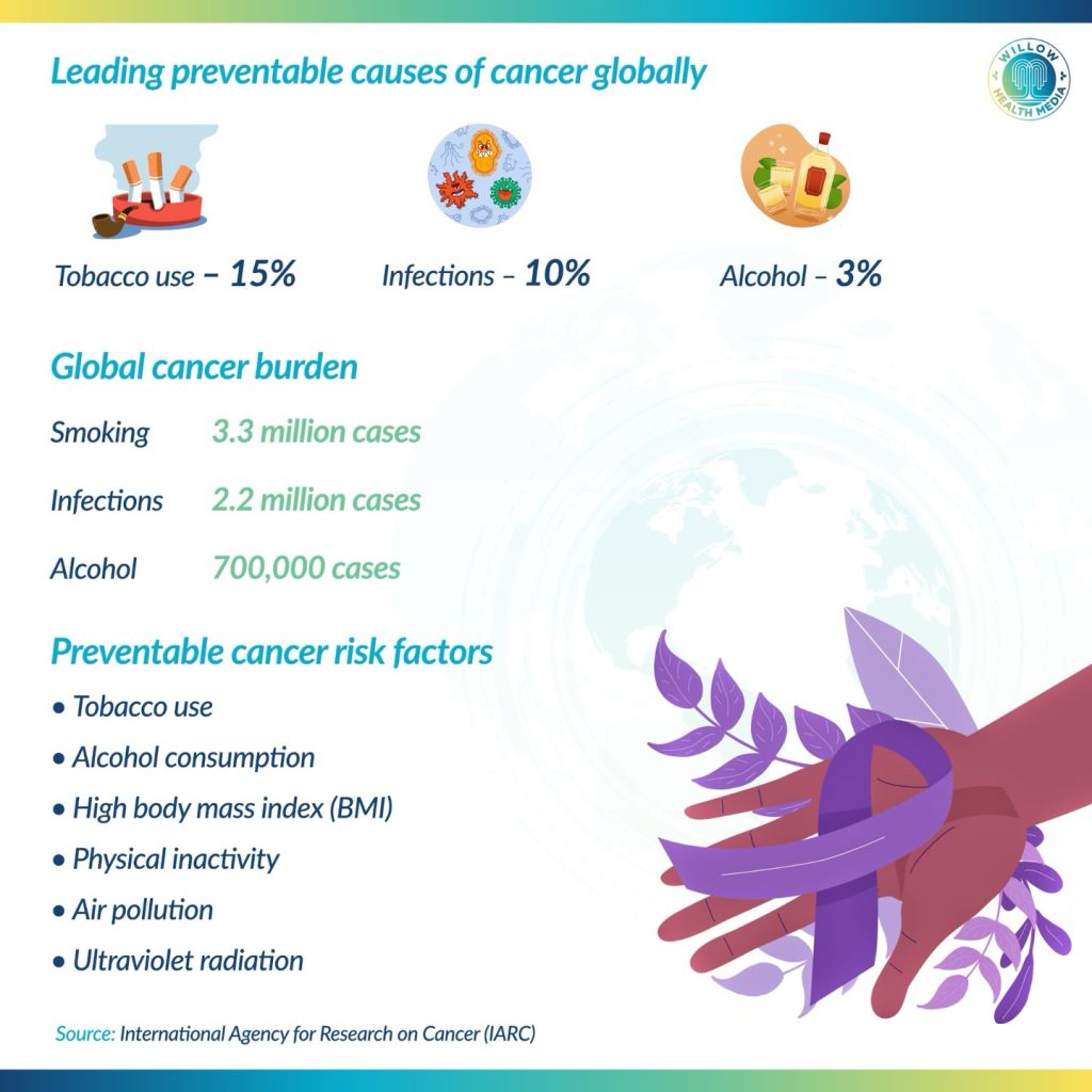 Instagram post from willowhealthmedia. This post is in position 1.