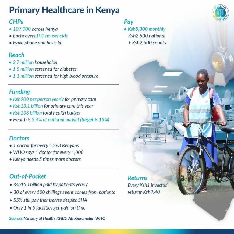 Instagram post from willowhealthmedia. This post is in position 0.