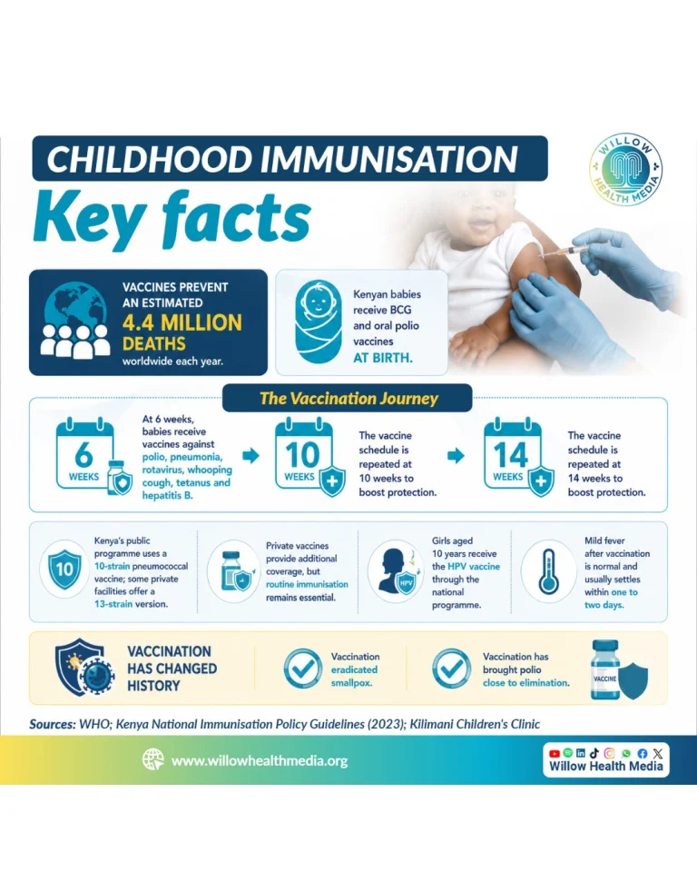 Instagram post from willowhealthmedia. This post is in position 4.