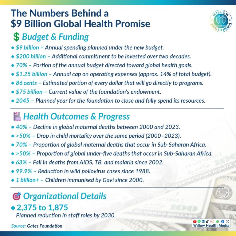 Instagram post from willowhealthmedia. This post is in position 2.