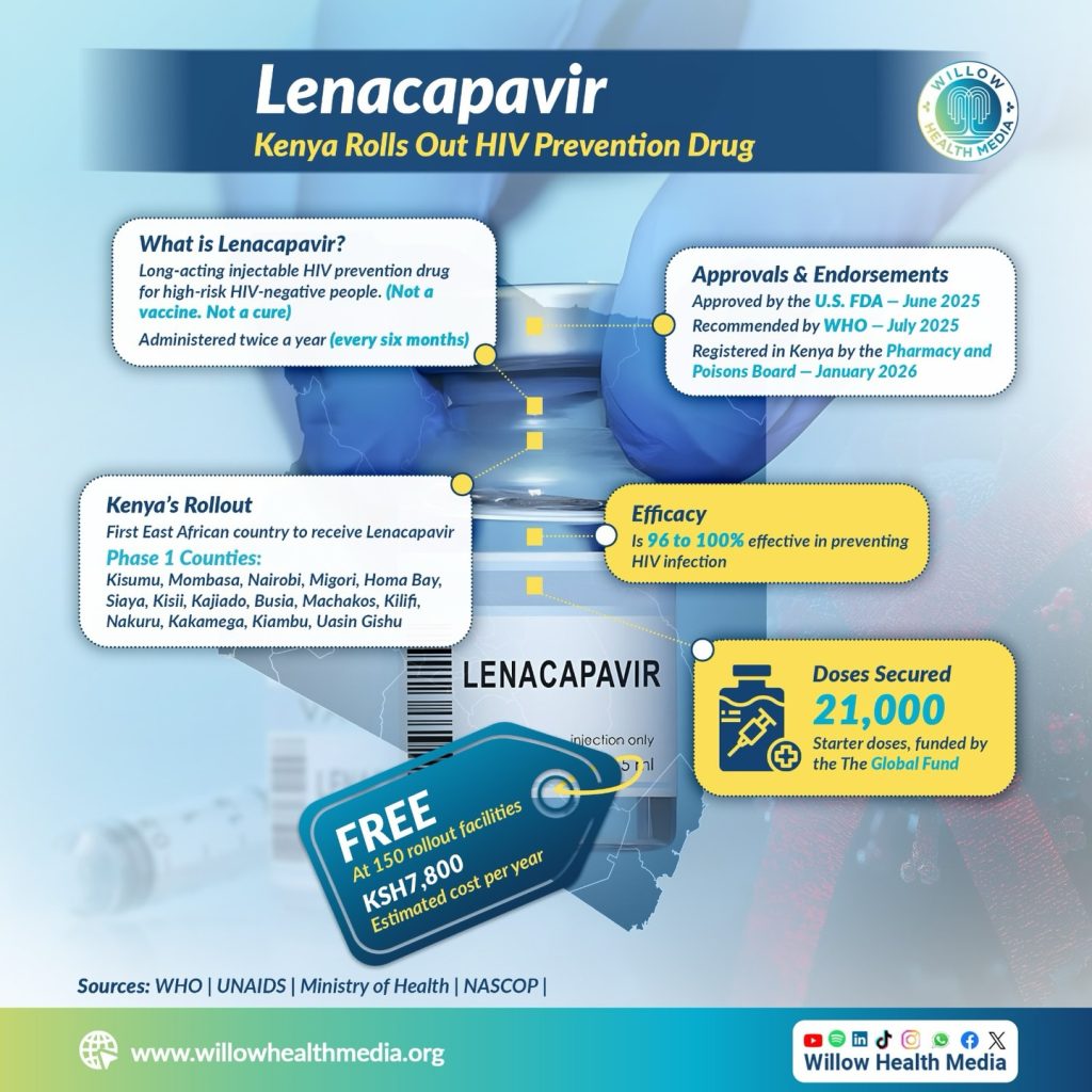 Instagram post from willowhealthmedia. This post is in position 0.