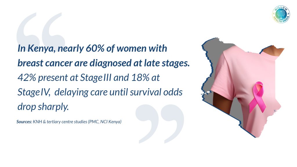 Breast Cancer: ‘Should I remove a healthy breast to avoid a future diagnosis?’ 